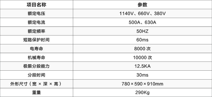 型號(hào)定義